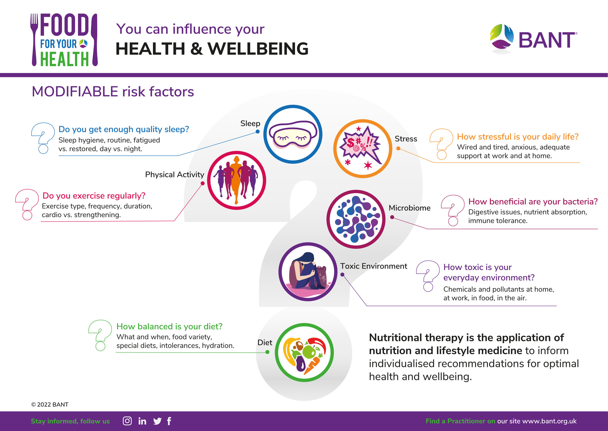 Modifiable risk factors